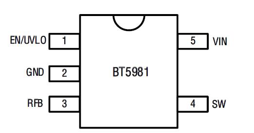 BT5981